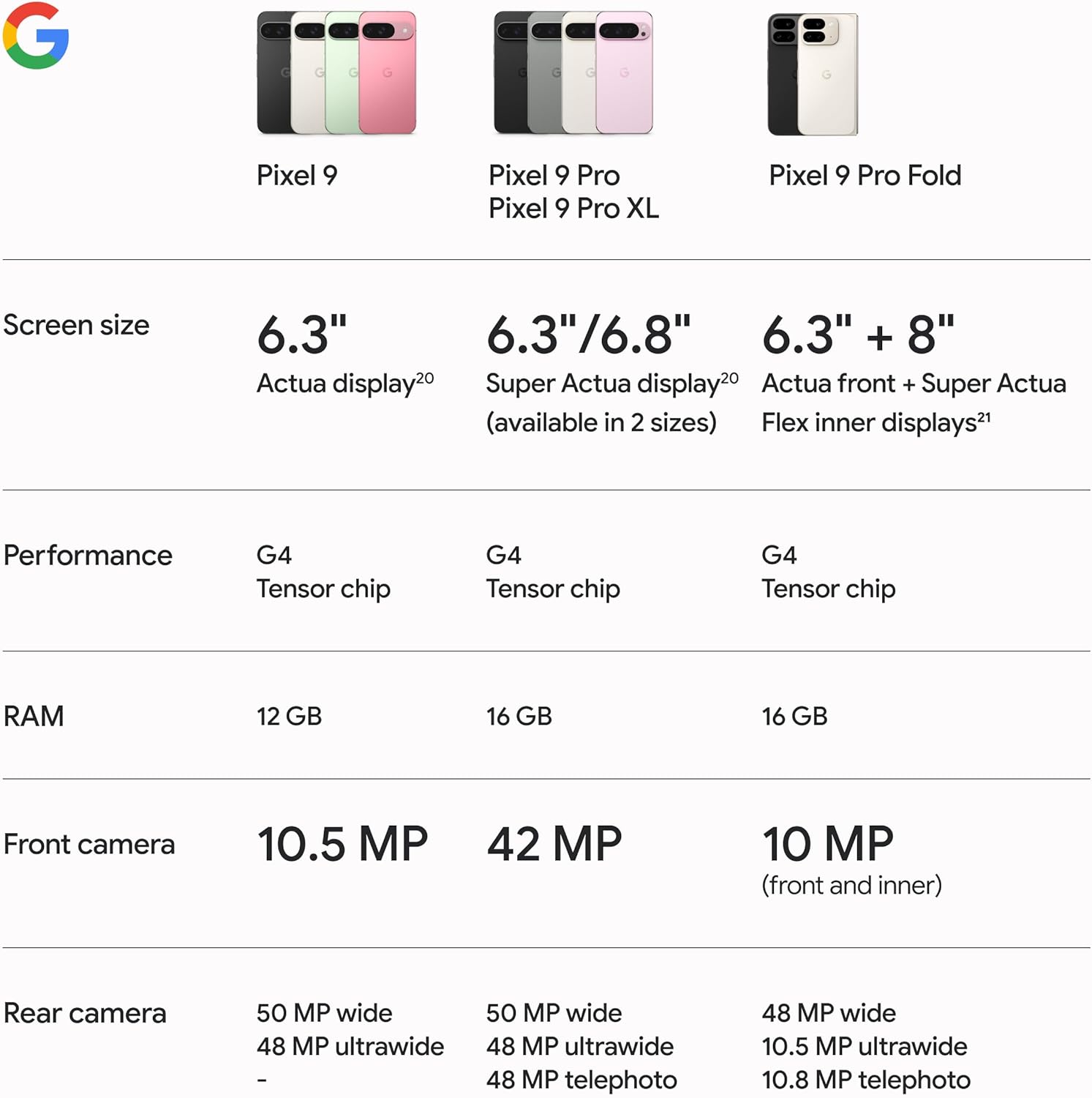  Google Pixel 9 Pro XL - 256GB